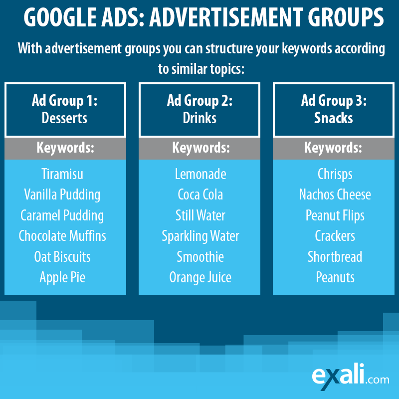 Google Ads Advertisement Groups