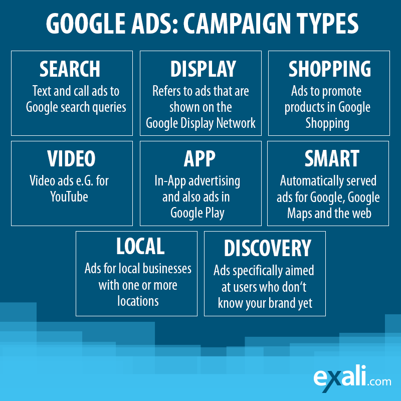 Google Ads Campaign Types