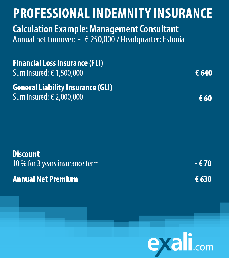Costs of Professional Indemnity for Management Consultant - calculation example including Financial Loss Insurance and General Liability Insurance, as well as term discount.