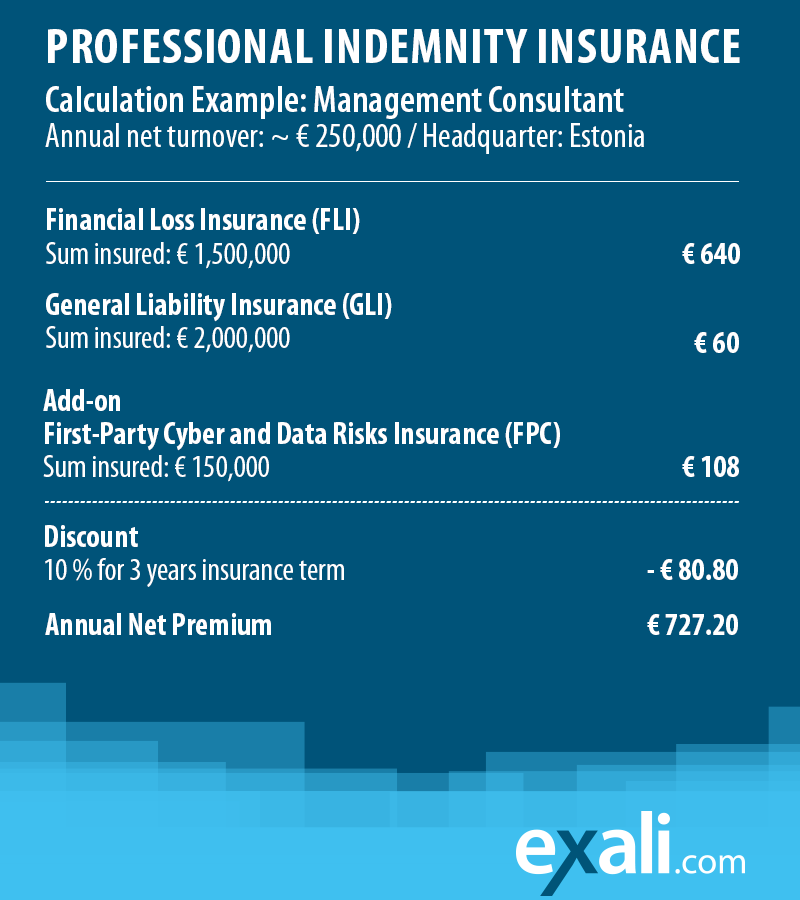 Costs of Professional Indemnity for Management Consultant - calculation example including Financial Loss Insurance and General Liability Insurance, the add-on First-Party Cyber and Data Risks Insurance (FPC) as well as term discount.