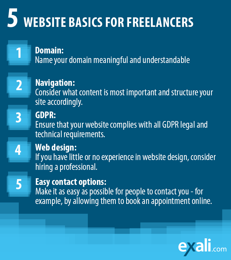 Overview with the five basics for your own website: Domain, navigation, GDPR, web design and contact options.
