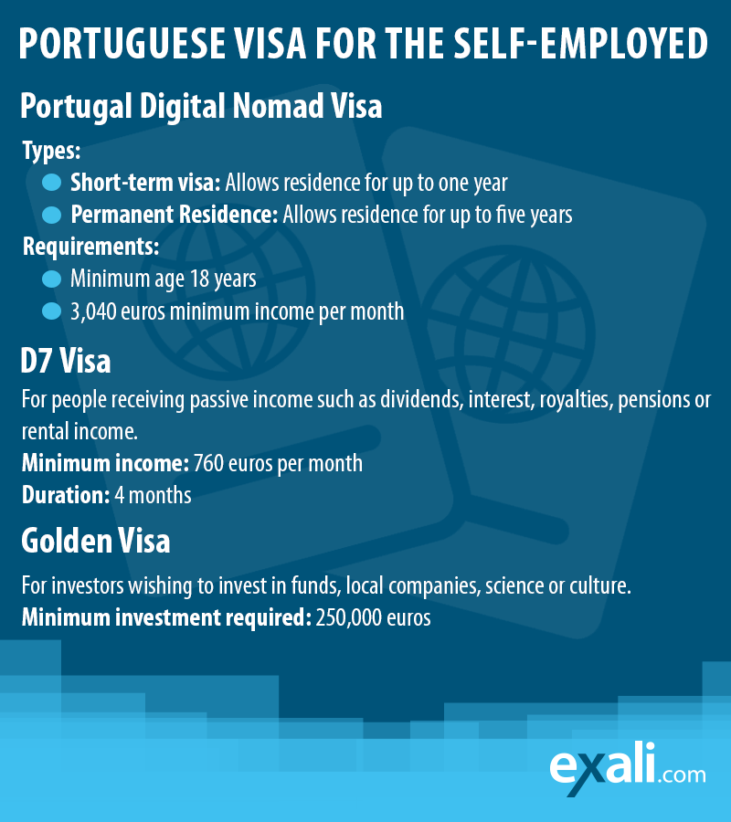 Overview of visas for self-employed persons in Portugal: Digital Nomad Visa, D7 Visa or Golden Visa.
