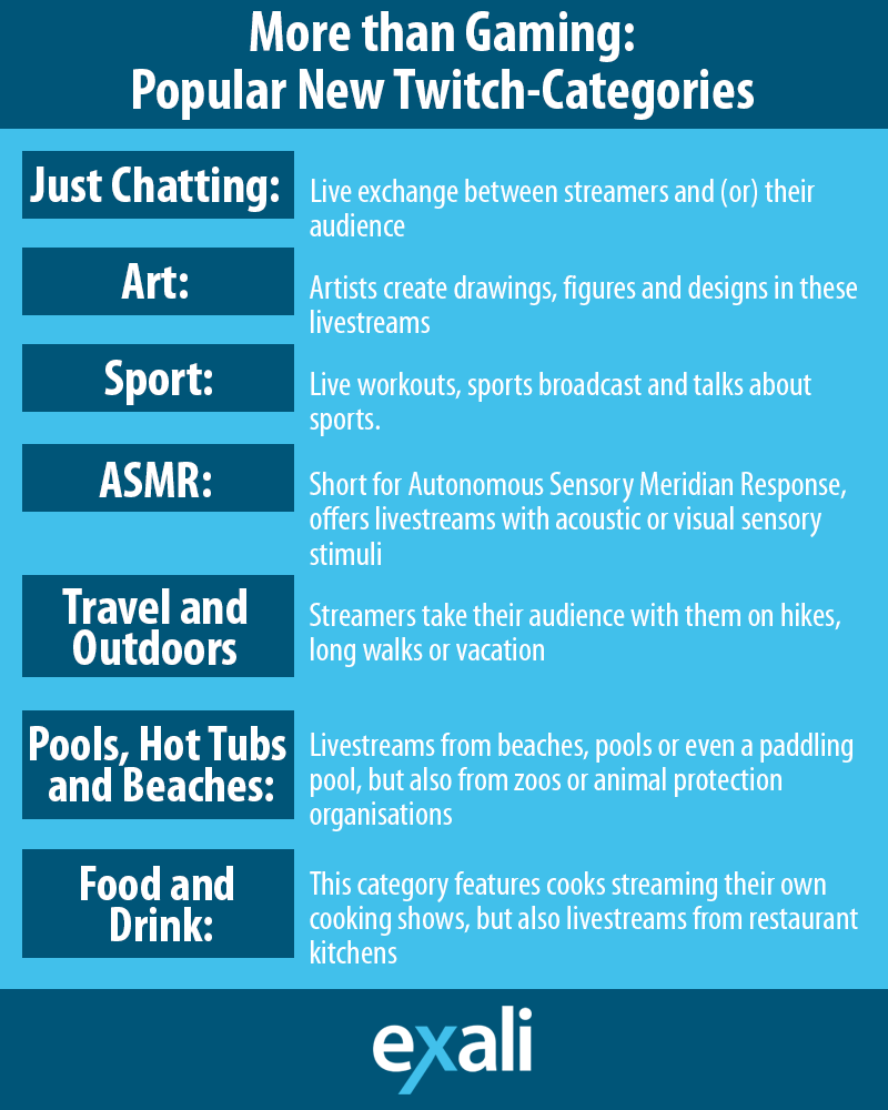 Twitch categories