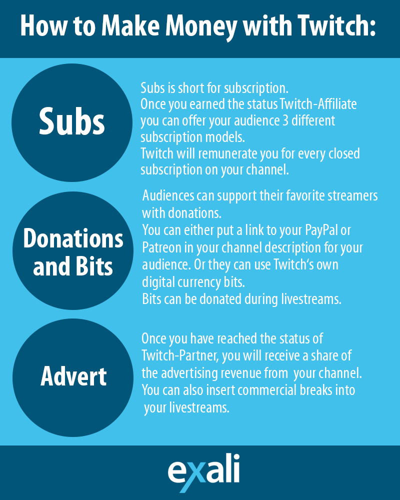 Make money on Twitch