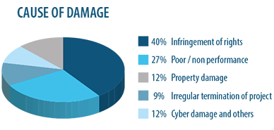 Main Risks for Freelancers Main Risks for Freelancers