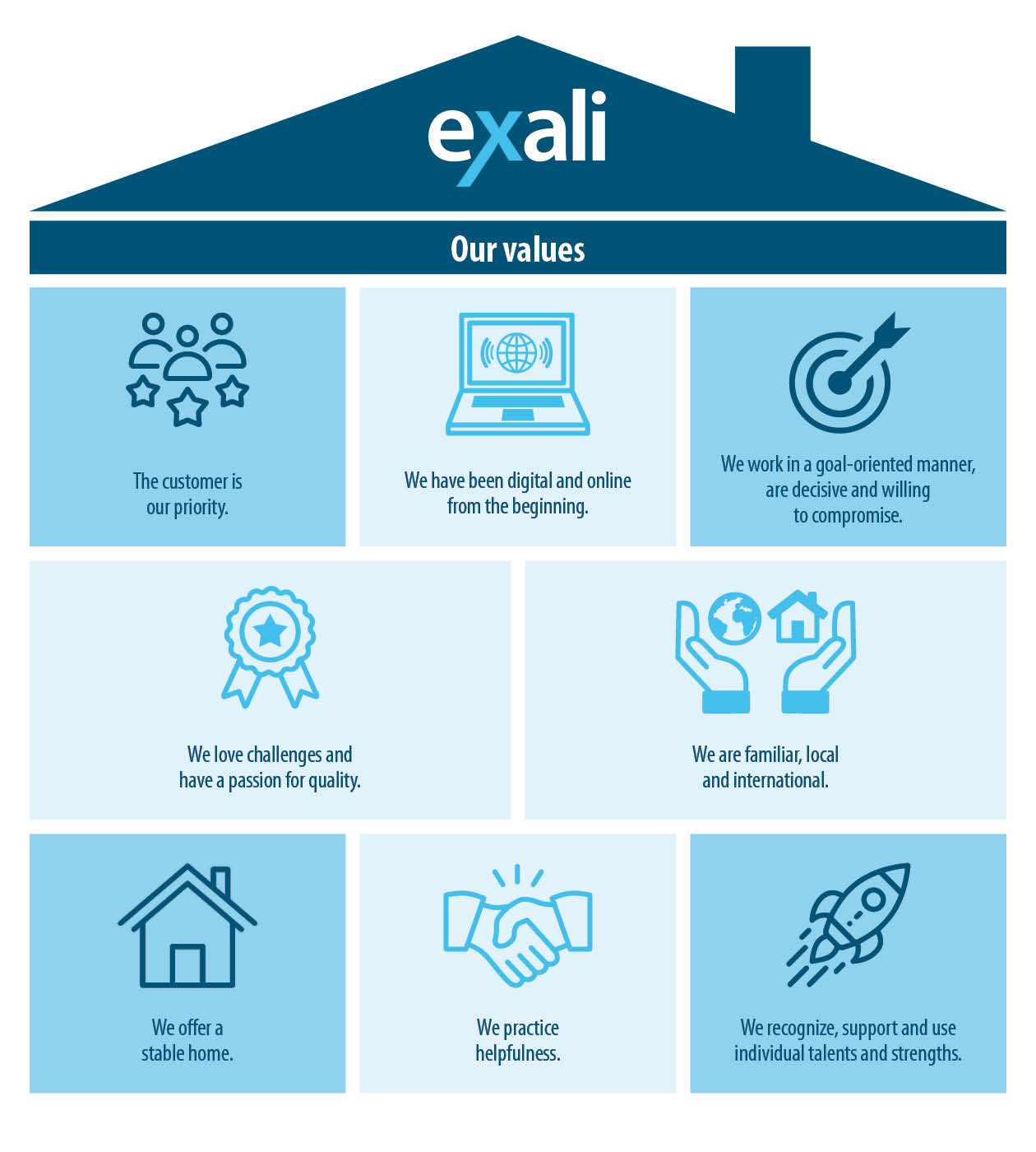 exalis values exalis values