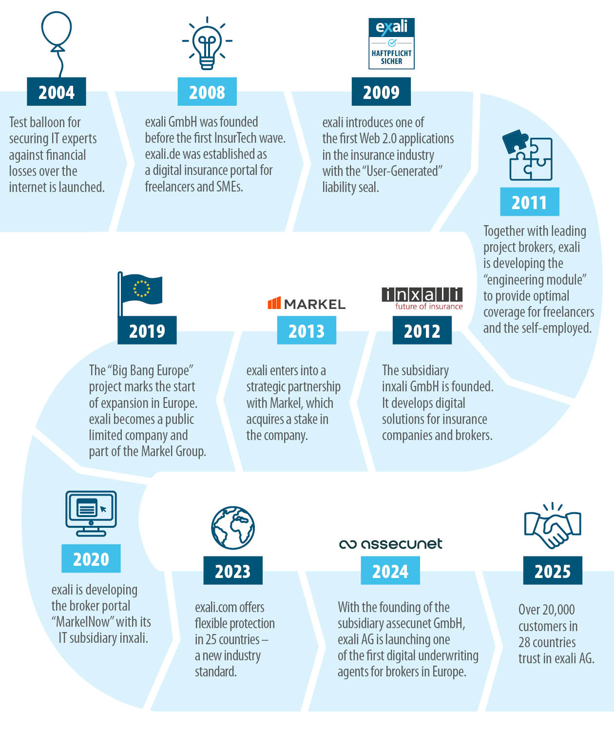 exalis company history exalis company history